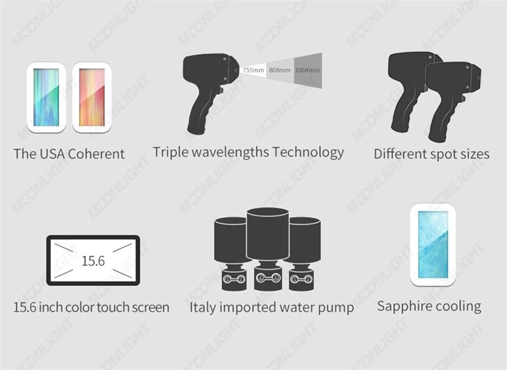 Cloud Computing Soprano Titanium